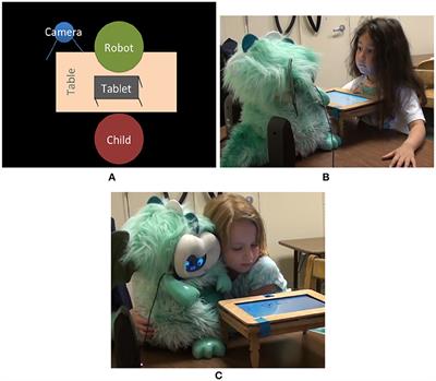 A Long-Term Study of Young Children's Rapport, Social Emulation, and Language Learning With a Peer-Like Robot Playmate in Preschool